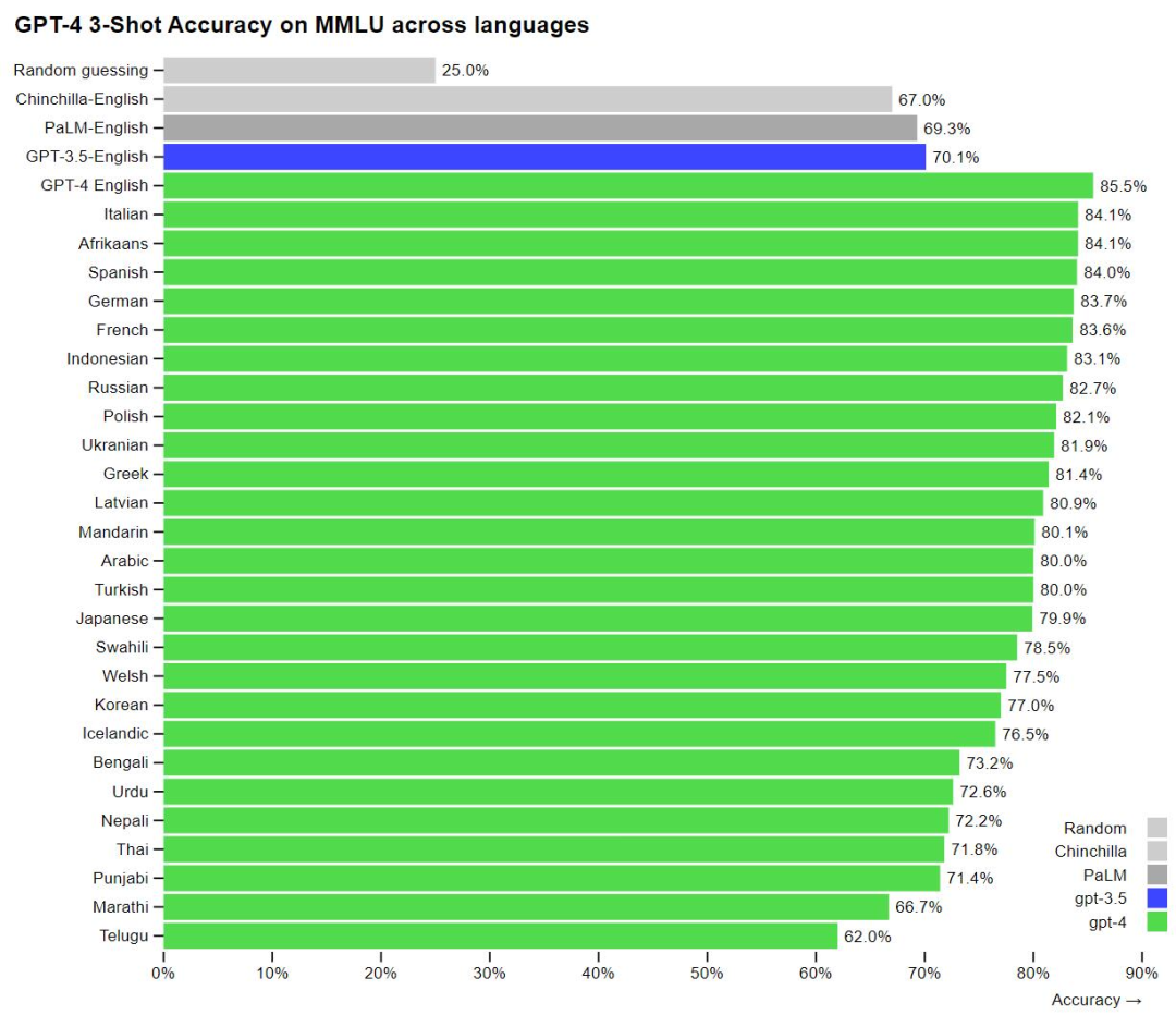 default-img.jpg 探索OpenAI GPT模型:从生成式预训练到多模态智能体的演进之旅
