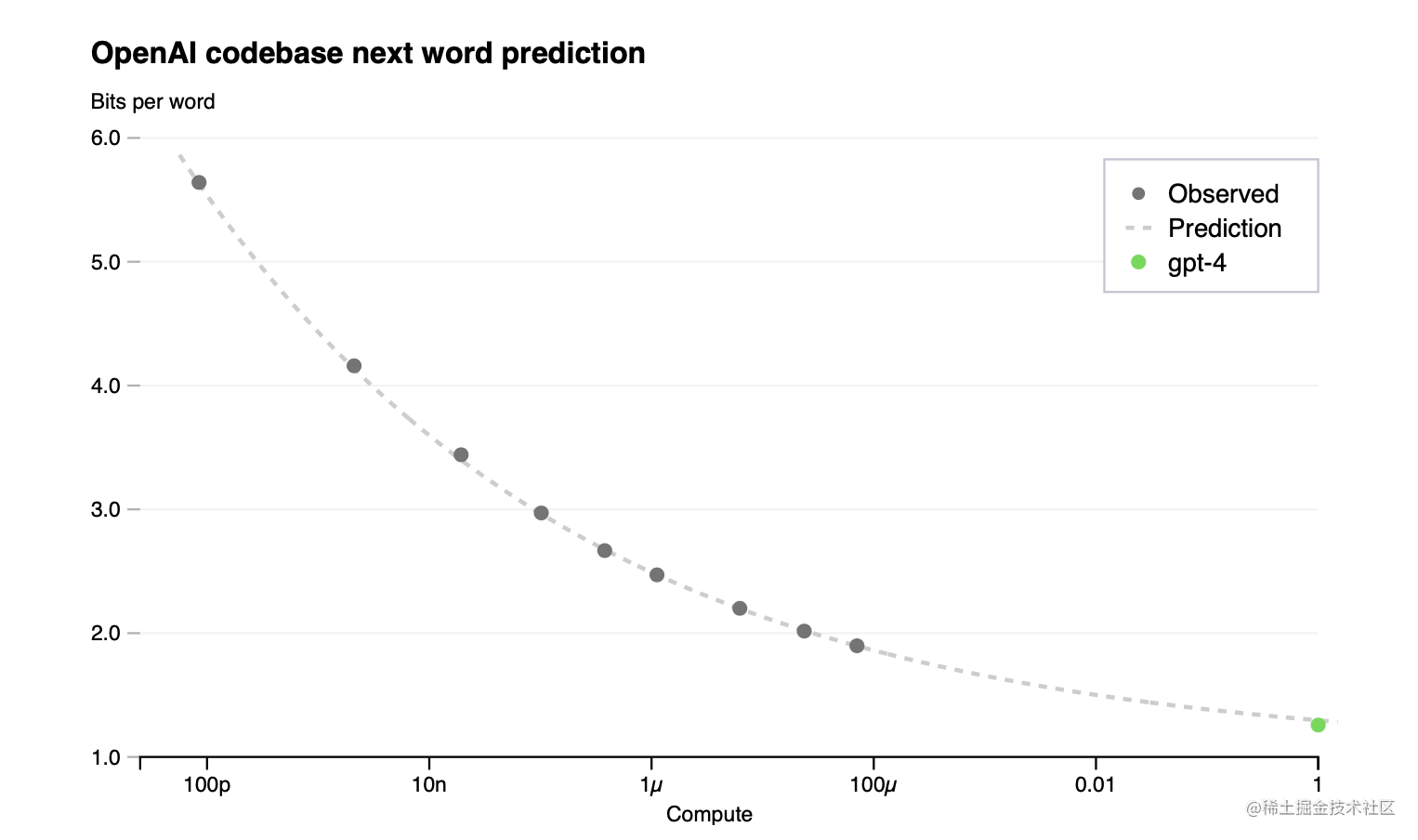 default-img.jpg 探索OpenAI GPT模型:从生成式预训练到多模态智能体的演进之旅