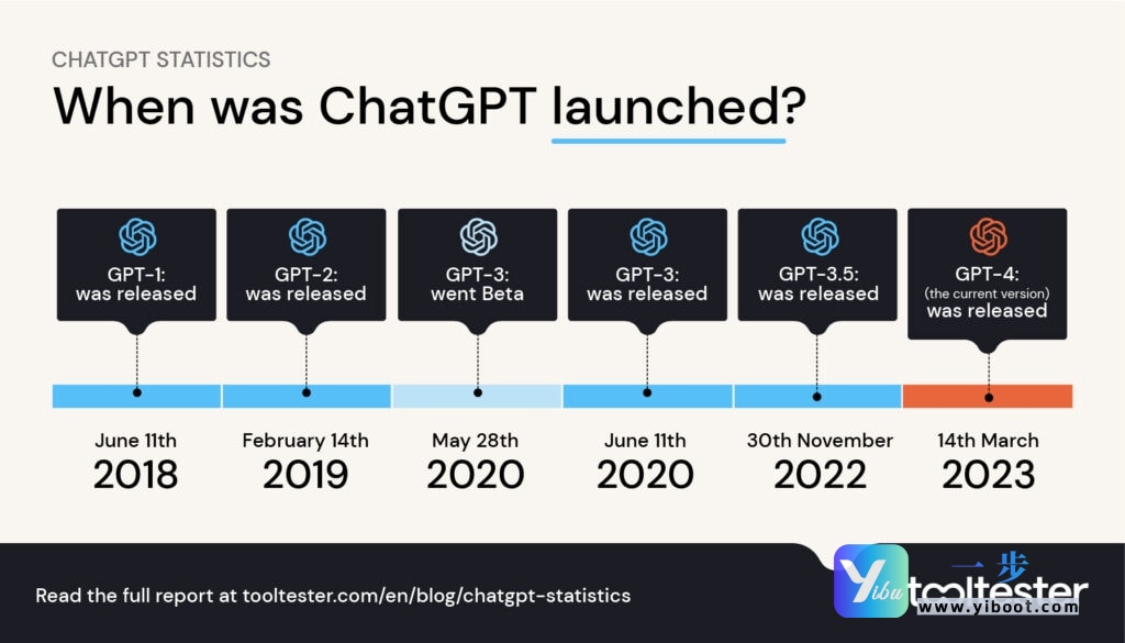 default-img.jpg GPT-5:通往通用人工智能的史诗级飞跃与未来图景