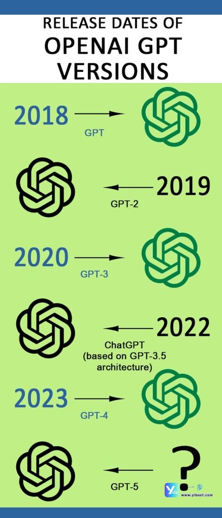 default-img.jpg GPT-5:通往通用人工智能的史诗级飞跃与未来图景