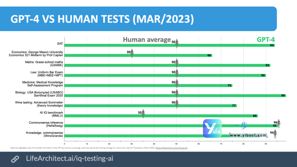 default-img.jpg 探索OpenAI GPT模型:从生成式预训练到多模态智能体的演进之旅