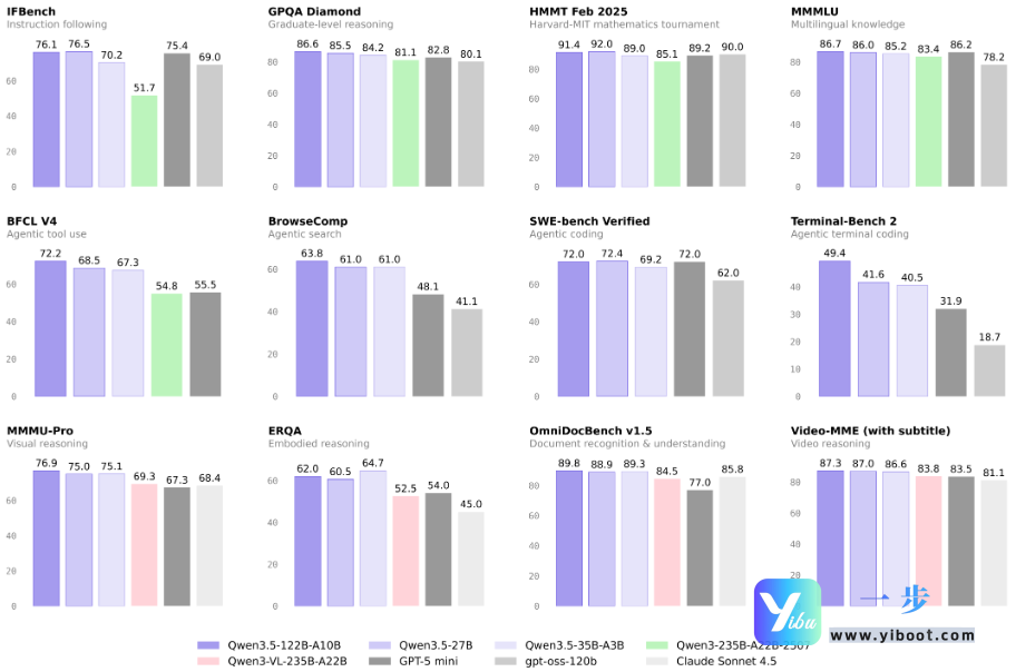 default-img.jpg 告别参数内卷!阿里Qwen3.5-Flash开源,一步API让前沿AI能力触手可及